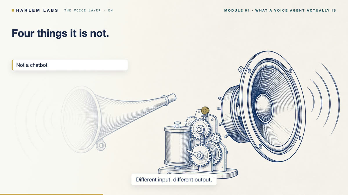 A lesson frame in English reading Four things it is not, beside a patent-style drawing of a gramophone horn and a loudspeaker.