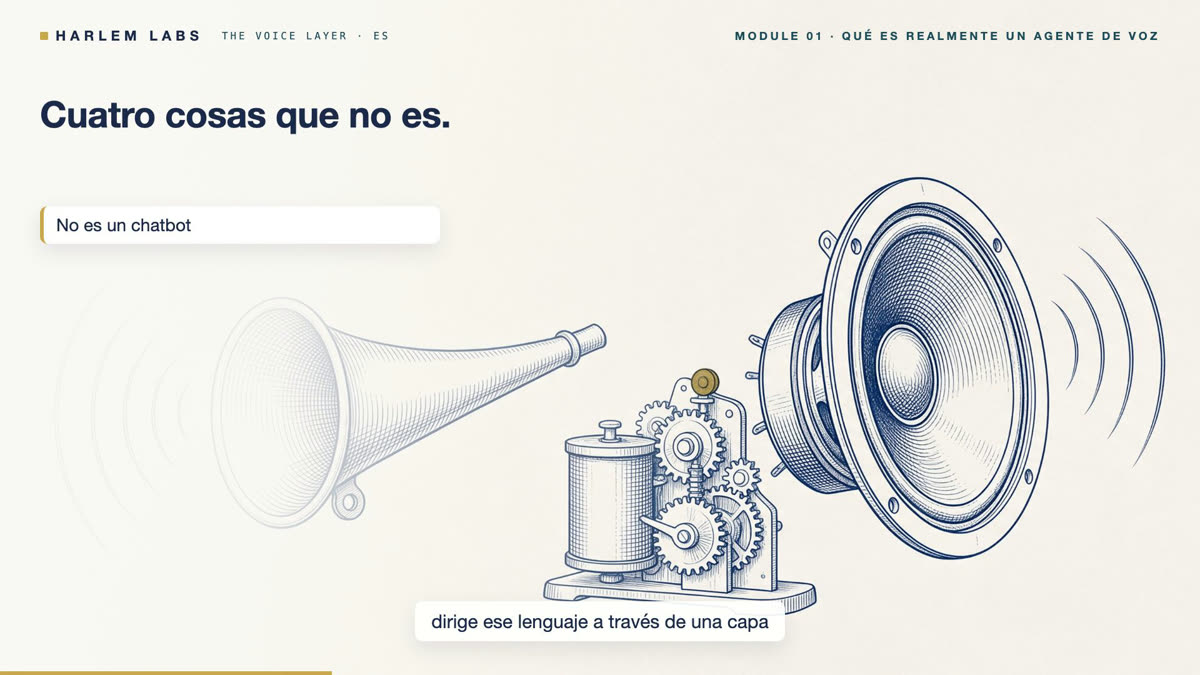The identical lesson frame in Spanish reading Cuatro cosas que no es, with exactly the same drawing and layout.